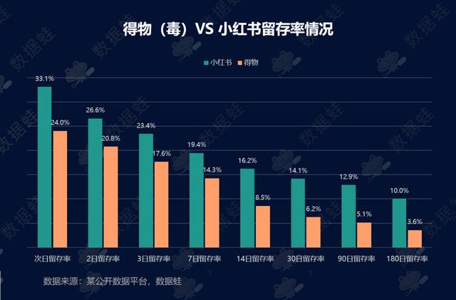 各大电商平台数据分析Excel（各大电商平台数据分析软件）