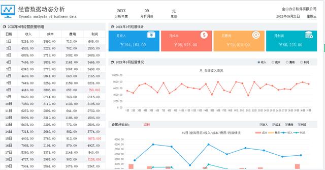 销售统计月报表模板，产品销售统计表模板？