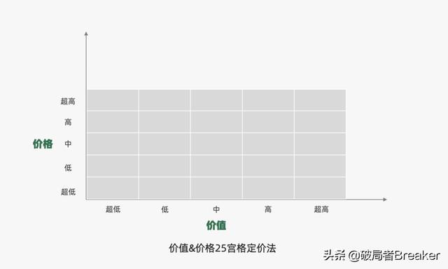 影响企业定价的主要因素有什么的（影响企业定价的主要因素有 等）