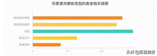 适合给美食配乐的抖音音乐，抖音里关于美食的纯音乐？