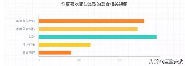 适合给美食配乐的抖音音乐，抖音里关于美食的纯音乐？