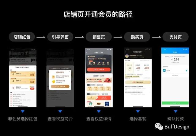 客户分析从哪几方面进行早教，客户分析从哪几方面进行ppt？