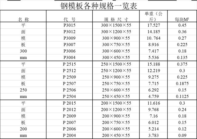 申通快递多少钱一公斤_（申通快递多少钱一公斤运费）