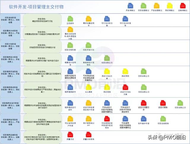 研发管理平台软件，项目管理系统开发软件？