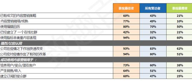 营销推广方式都有哪些toB，营销推广方式都有哪些方式？