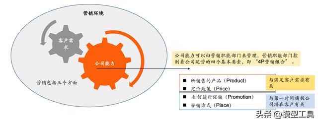 大学生创业计划书营销策略怎么写饺子，大学生创业计划书的营销策略