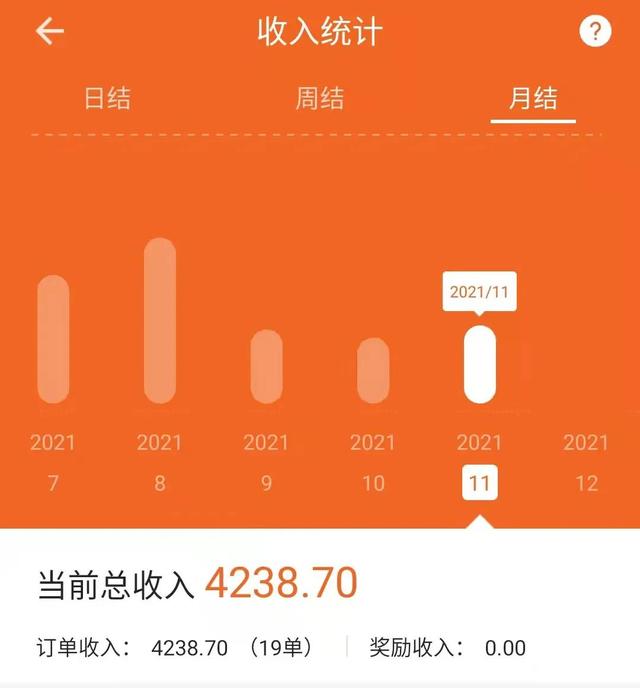 suv跑货拉拉赚钱吗，suv跑货拉拉赚钱吗现在？