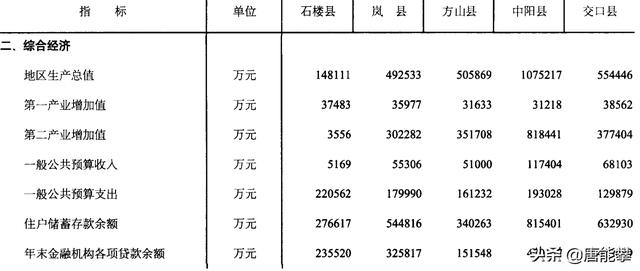 交口县属于山西省哪个市（交口县属于哪个省哪个市）