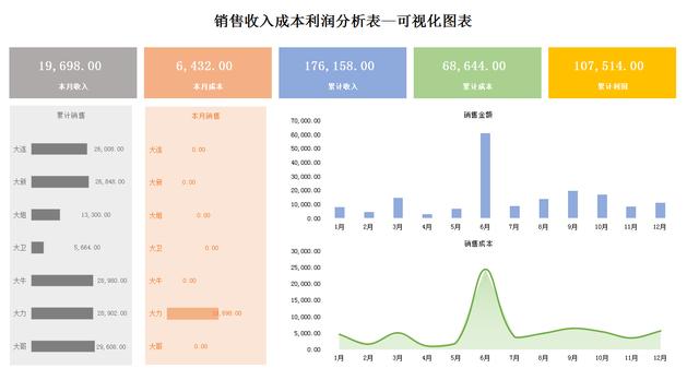 销售统计月报表模板，产品销售统计表模板？