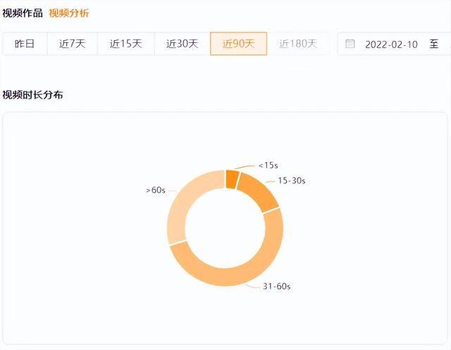 抖音快手播放量有收益吗，快手播放量有收益吗？