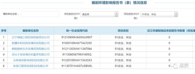 环境影响评价信用平台电话（环境影响评价信用平台入口）