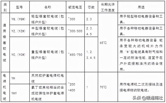 铜芯电缆载流量计算口诀（16平方铜芯电缆载流量）