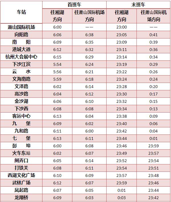 杭州地铁7号线运营时间表（杭州地铁7号线运营时间表2020）