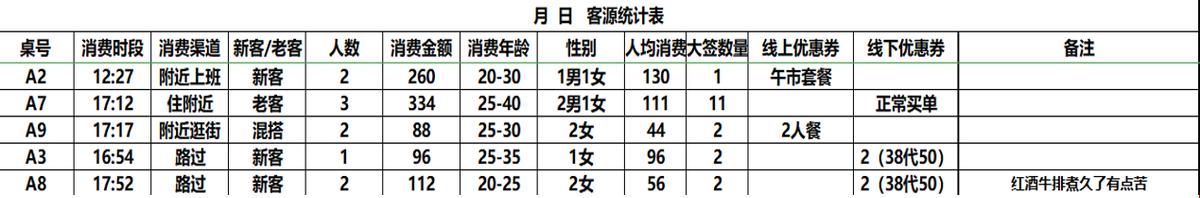 餐厅推广方案怎么写，餐厅推广方案经典范文？