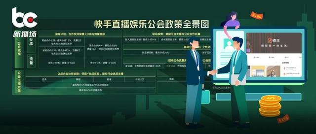 快手怎么申请退出公会，快手入公会怎么退？