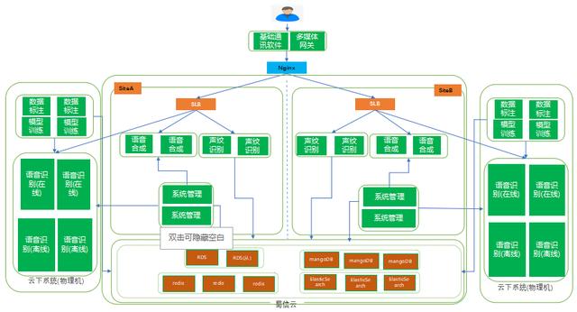 微信公众号客服电话人工接听24小时在线，微信公众号客服功能？