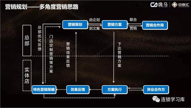 企业营销策划及推广方案，企业营销策划及推广方案范文？