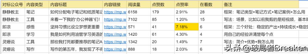 运营怎么做，运营岗位是做什么的？