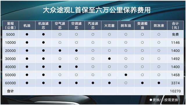 吉利帝豪四万公里汽车有哪些保养项目，吉利帝豪4万公里保养需要做哪些项目_？