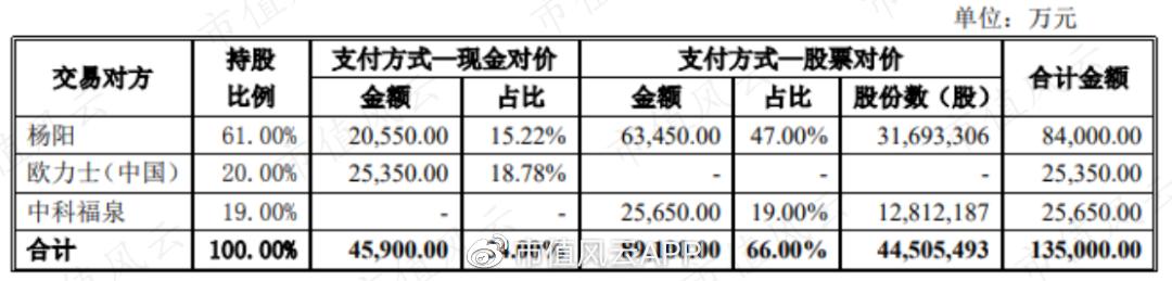 收购公司怎么收购（收购公司的五个步骤）