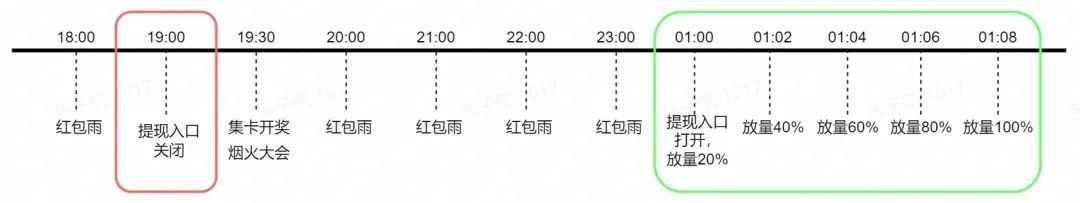 流量钱包里的流量怎么提取到账户，流量钱包里的流量怎么提取给别人？
