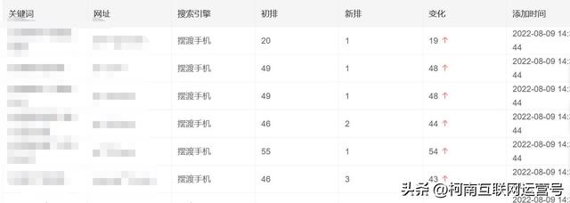 新手怎么学网络运营技术基础，新手怎么学网络运营技术知识？