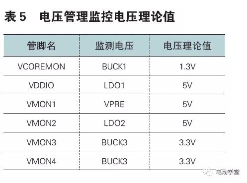 看门狗程序是什么意思，看门狗程序是干什么？