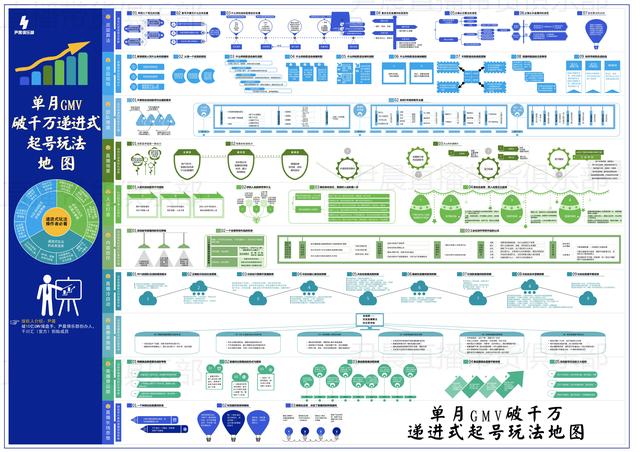 抖音盈利模式都有哪些（抖音盈利模式分析论文）