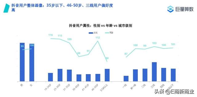 抖音还是小红书好，小红书和抖音哪个好？