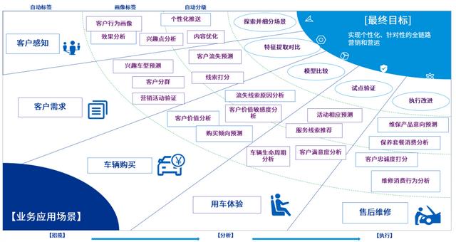 客户关怀短信简短，客户关怀短信简短模板？