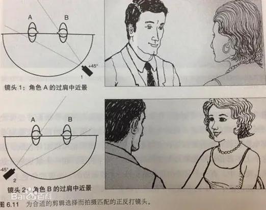 电影15种镜头手法区别（电影15种镜头手法英文）