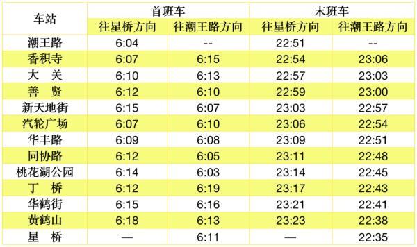 杭州地铁4号线运营时间几点到几点（杭州地铁4号线运营时间表）