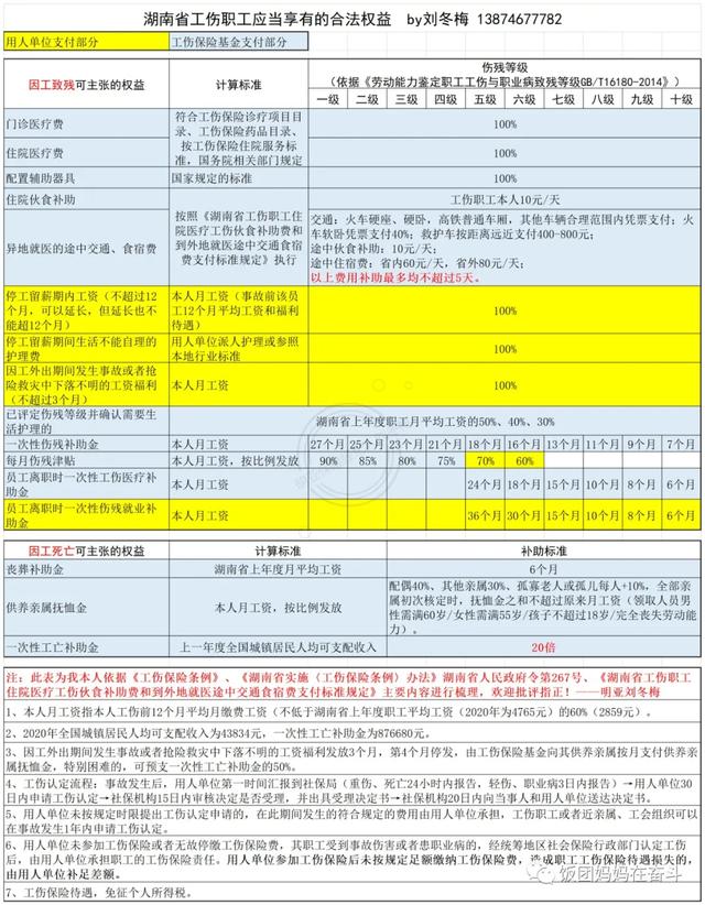 企业保险都有哪些险种一个月交多少（企业保险都有哪些险种名称）