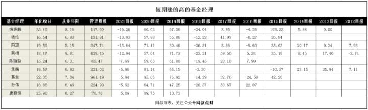 买基金怎么操作最赚钱视频（买基金怎么操作最赚钱知乎）