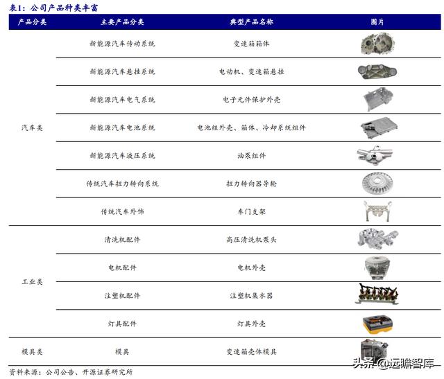 铝合金压铸加工厂赚钱吗（铝合金压铸加工厂哪里有）