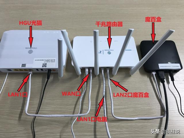 iptv和网络共用一条线 分线方法（iptv和网络共用一条线和单独使用一个网线有区别吗）