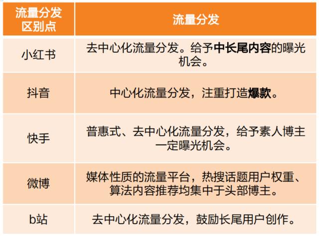 小红书开店需要保证金吗，小红书商家入驻保证金多少？