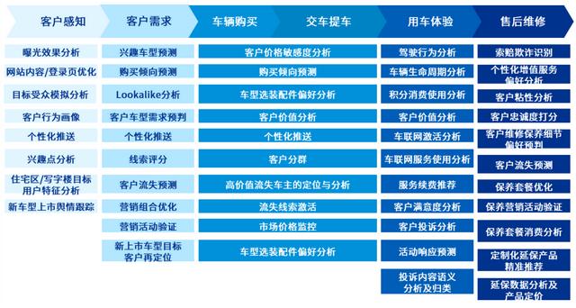 客户关怀短信简短，客户关怀短信简短模板？