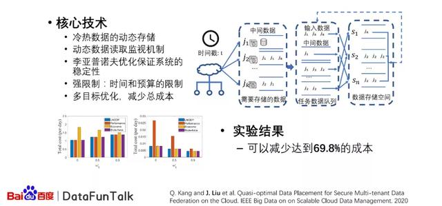 百度大数据分析平台（百度指数大数据分享平台）