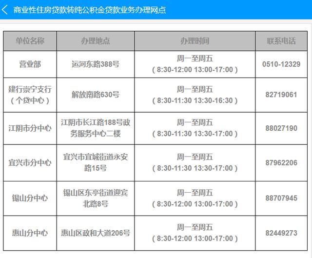 现役军人可以贷款吗（2022年无锡最新限购、贷款、落户政策，买房必看）