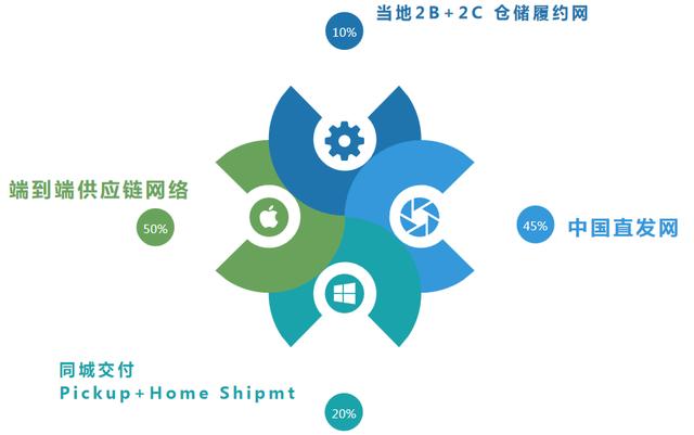 云途物流工资待遇怎么样，云途物流董事长？