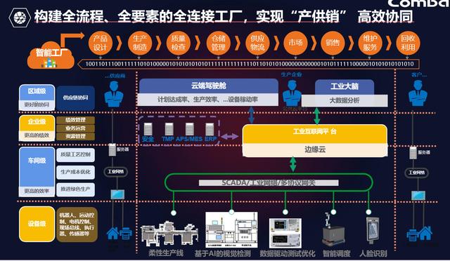 什么是ppt工程项目，ppt建设项目是什么意思？