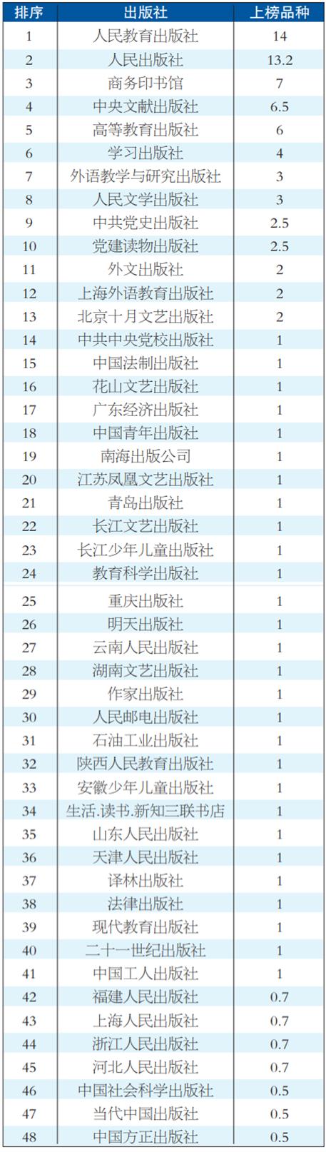 销售图书要办理什么许可证，图书销售经营许可证？