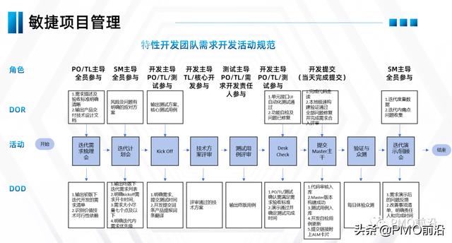 项目管理计划进度和控制的系统方法（项目管理计划书）