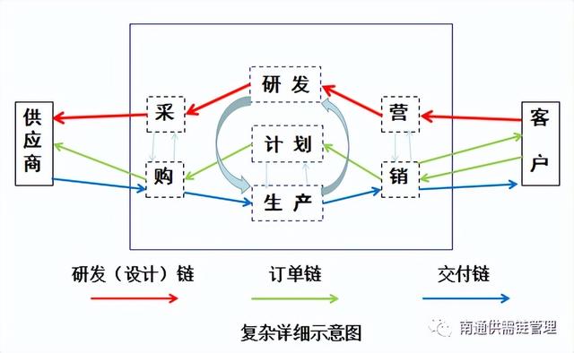 供应链公司是做什么的有前途吗（供应链公司是做什么的呢）