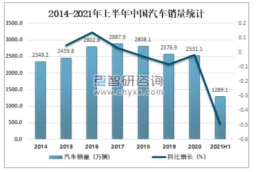 i车商智能营销平台登录账号（i车商智能营销平台登录入口）