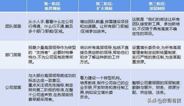 精益创业是新经济时代的创业法宝,适合于，精益创业是新经济时代的创业法宝适合于几乎所有类型？