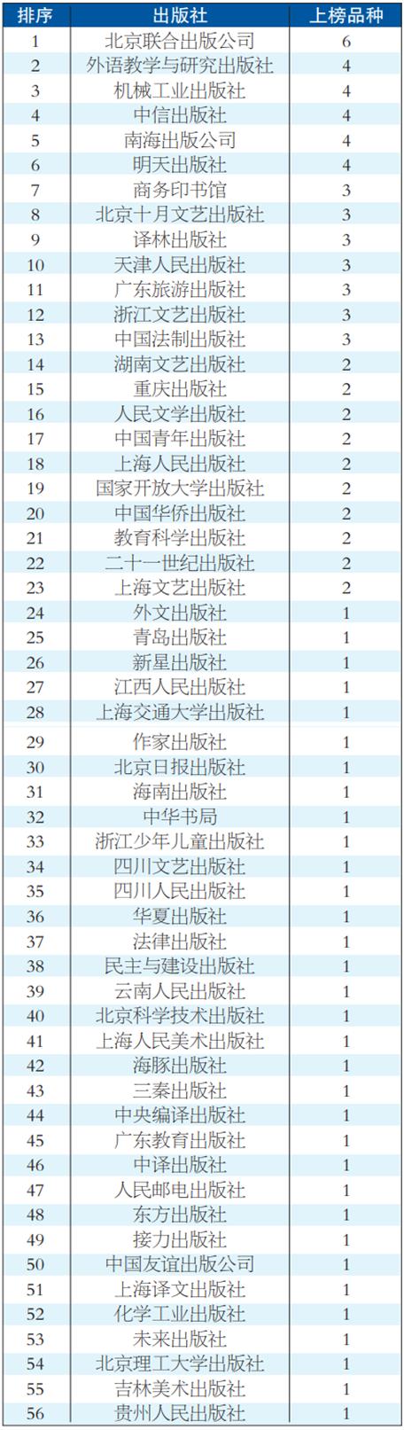 销售图书要办理什么许可证，图书销售经营许可证？