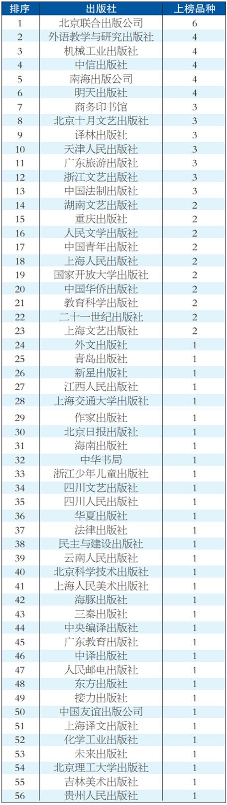 销售图书要办理什么许可证，图书销售经营许可证？