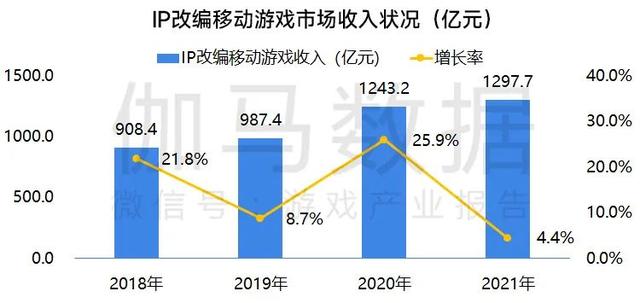 022年干什么会赚钱，2022年做什么行业赚钱？"